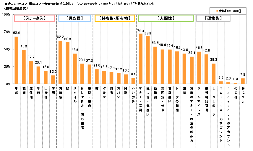 街コンで女性がチェックしているのは男性の顔と清潔感 婚活の読みもの