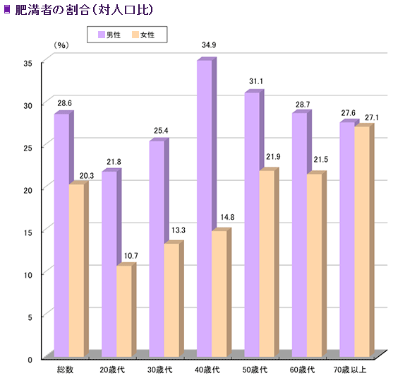 保存版 日本人男性の平均スペックがどんな物なのか調べてみました 婚活の読みもの